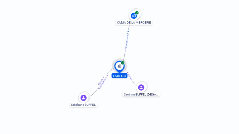 Cartographie gratuite de LBT
