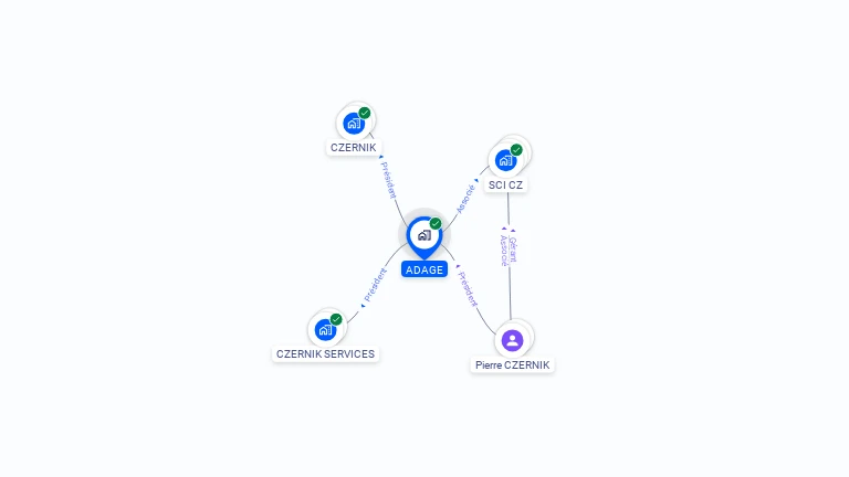 Cartographie gratuite d'ADAGE