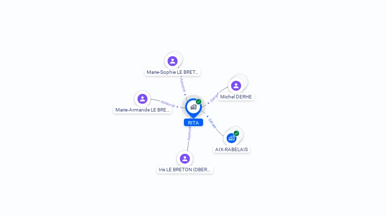 Cartographie gratuite de RITA