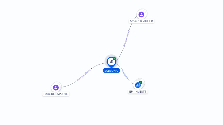 Cartographie gratuite de SUBSONIC