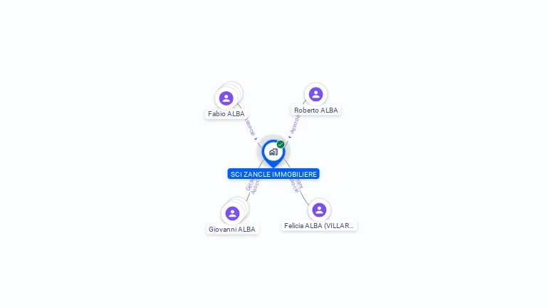 Cartographie gratuite de SCI ZANCLE IMMOBILIERE