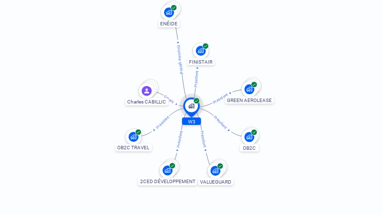 Cartographie gratuite de W3