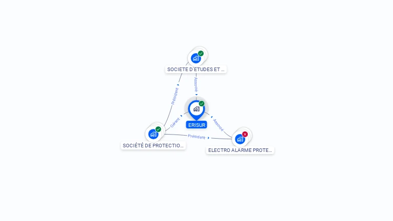 Cartographie gratuite d'ERISUR