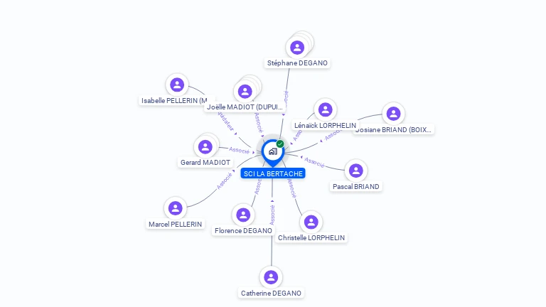 Cartographie gratuite de SCI LA BERTACHE