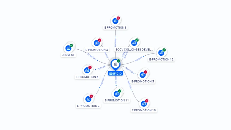 Cartographie gratuite d'EDIFICIO