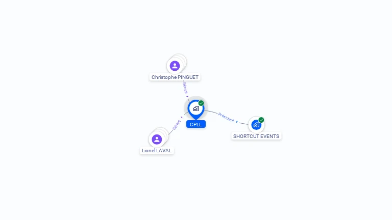Cartographie gratuite de CPLL