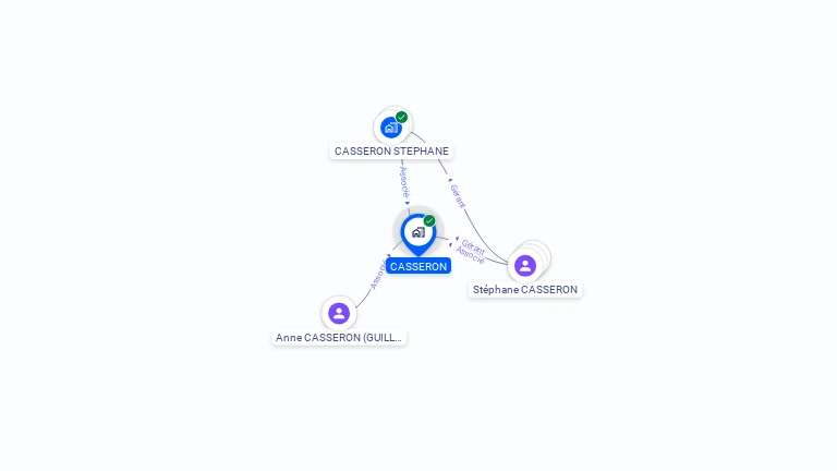 Cartographie gratuite de CASSERON