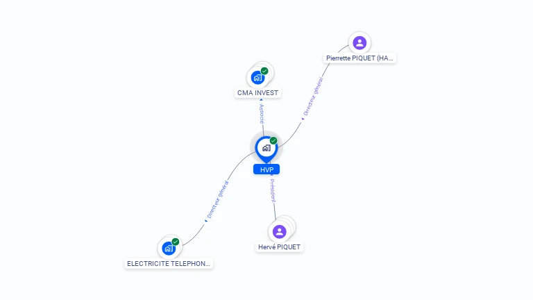 Cartographie gratuite de HVP