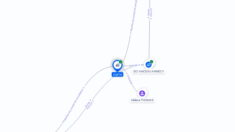 Cartographie gratuite de CMTH