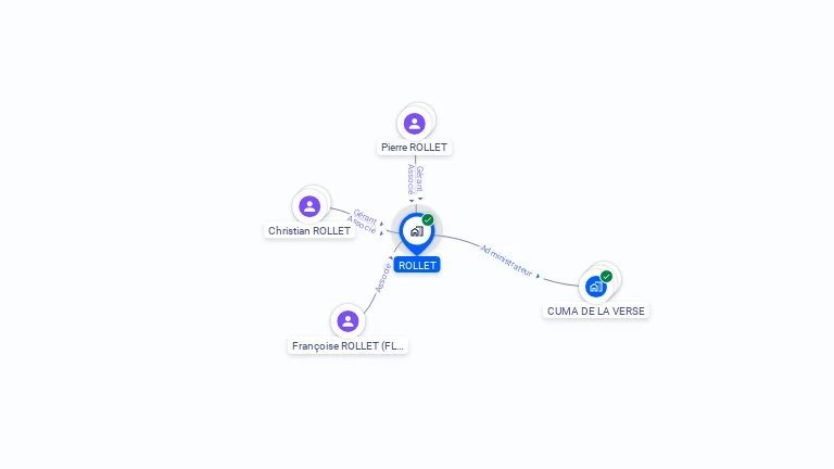 Cartographie gratuite de ROLLET