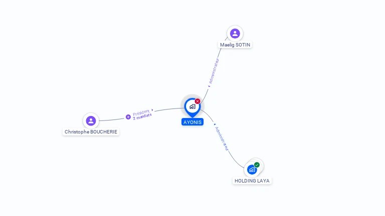 Cartographie gratuite d'AYONIS