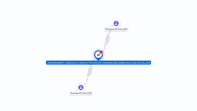 Cartographie gratuite de GAEC ELEVAGE SCHALLER