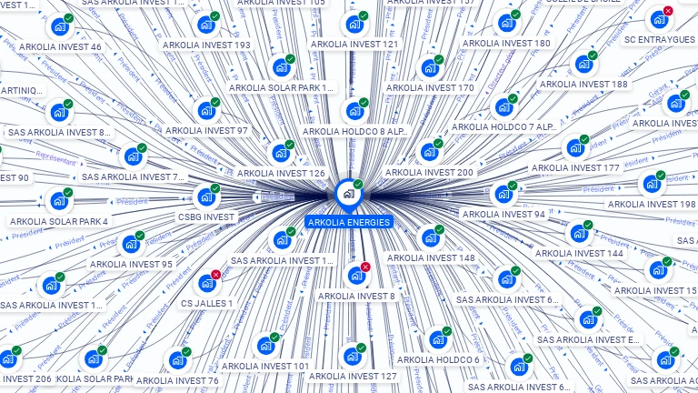 Cartographie gratuite d'ARKOLIA ENERGIES