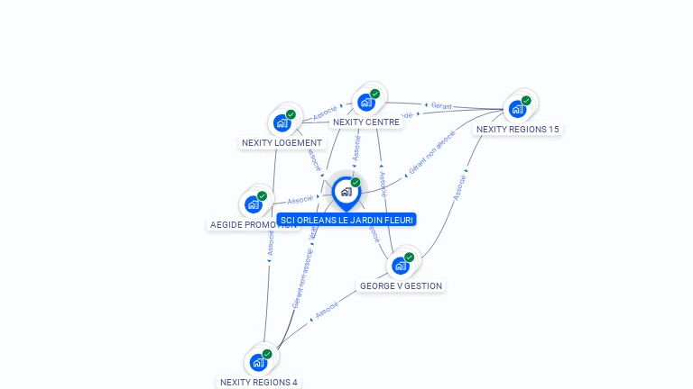 Cartographie gratuite de SCI ORLEANS LE JARDIN FLEURI