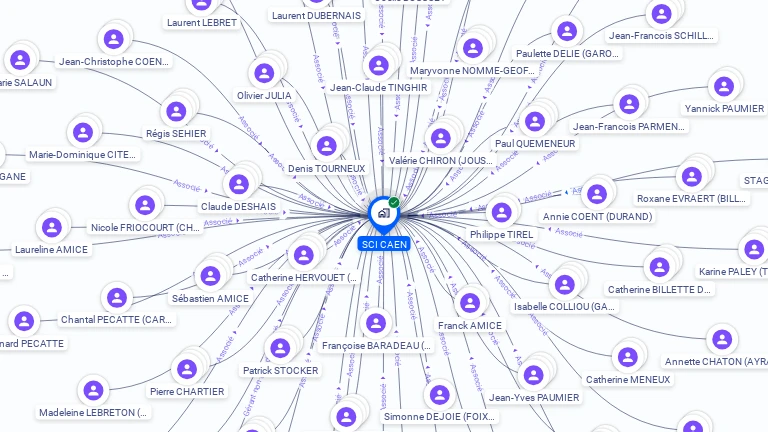 Cartographie gratuite de SCI CAEN
