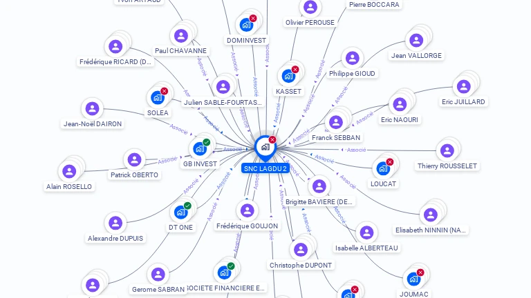 Cartographie gratuite de SNC LAGDU 2