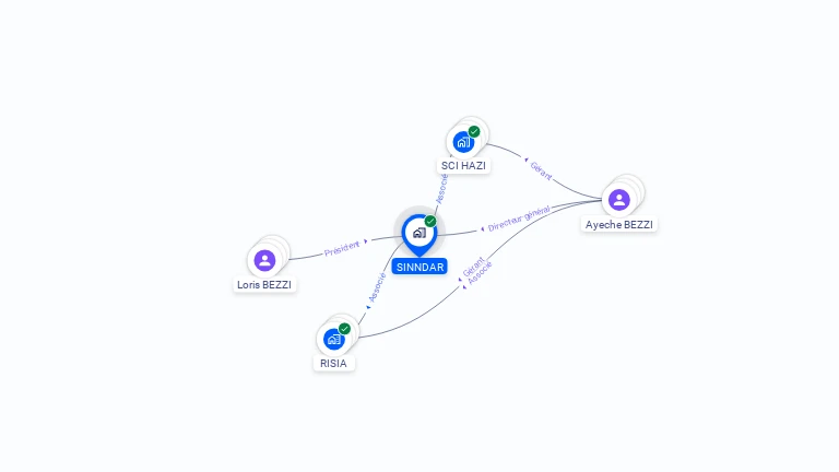Cartographie gratuite de SINNDAR