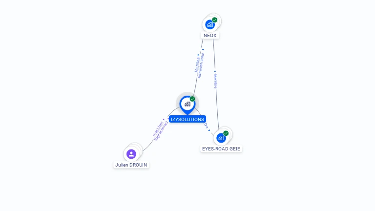 Cartographie gratuite d'IZYSOLUTIONS