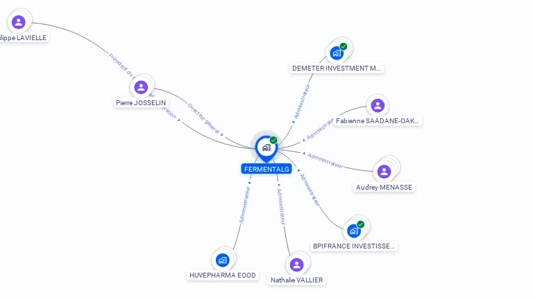 Cartographie gratuite de FERMENTALG