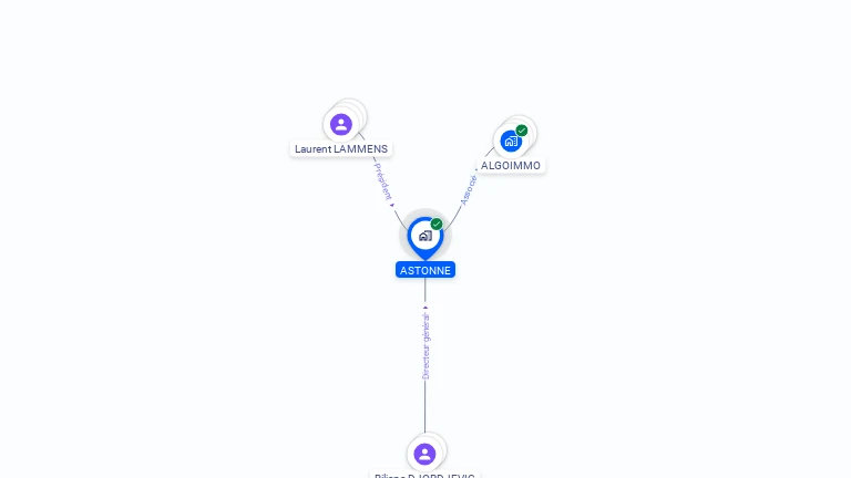 Cartographie gratuite d'ASTONNE