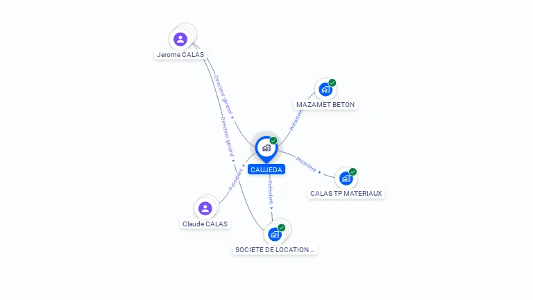 Cartographie gratuite de CAUJEDA