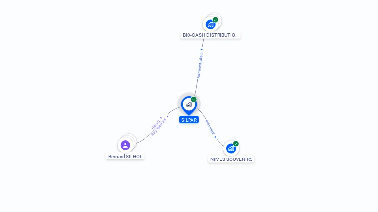 Cartographie gratuite de SILPAR