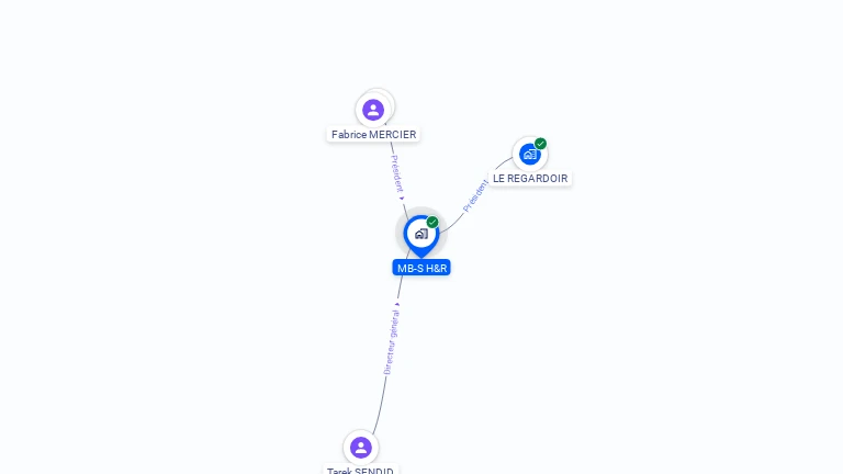 Cartographie gratuite de MB-S H&R