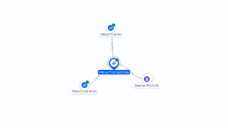 Cartographie gratuite de PRO ACTIVE GESTION