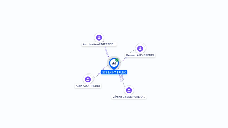 Cartographie gratuite de SCI SAINT BRUNO