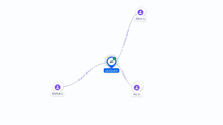 Cartographie gratuite de LEADUCK