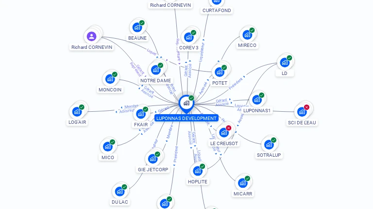 Cartographie gratuite de LUPONNAS DEVELOPMENT