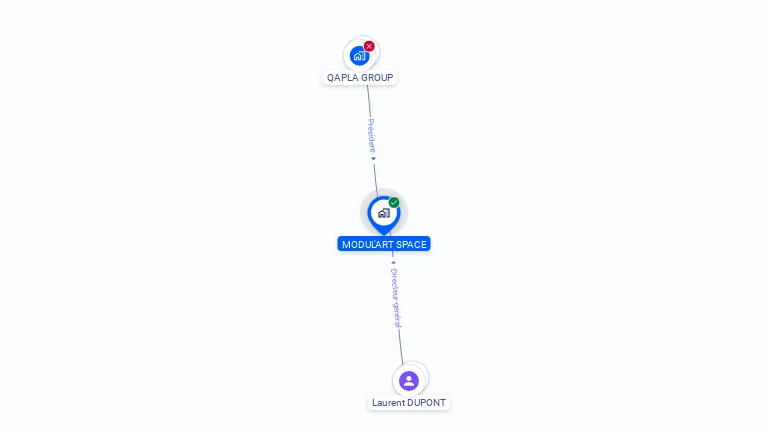 Cartographie gratuite de MODUL'ART SPACE