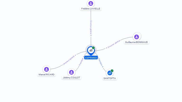 Cartographie gratuite d'ESPRIMED