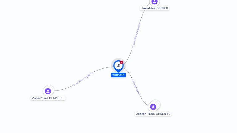 Cartographie gratuite de TRIP-TIC