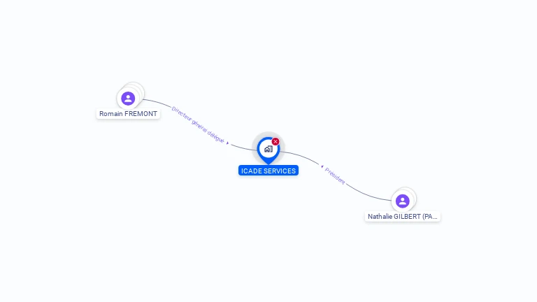 Cartographie gratuite d'ICADE SERVICES