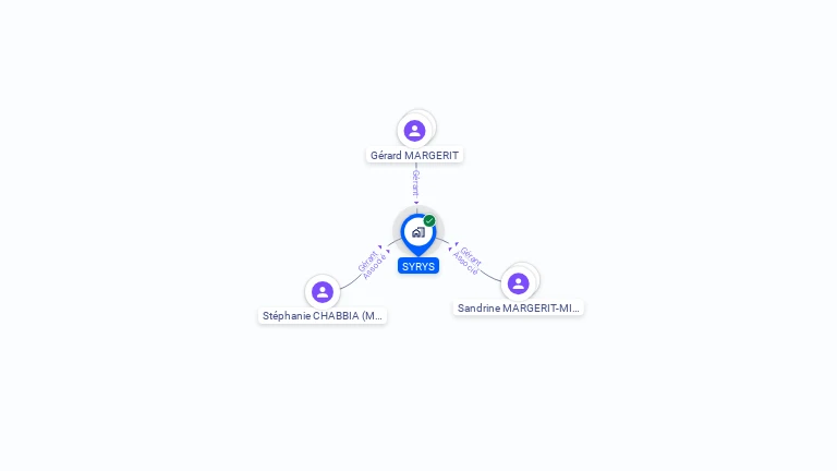Cartographie gratuite de SYRYS