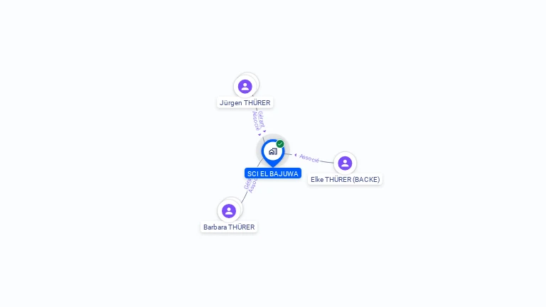 Cartographie gratuite de SCI EL BAJUWA