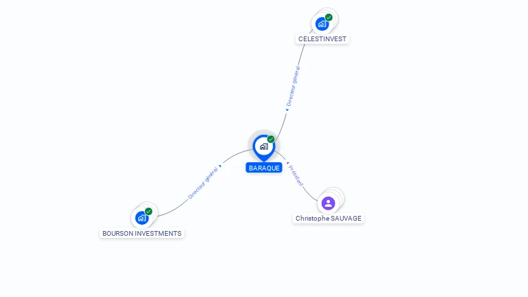 Cartographie gratuite de BARAQUE