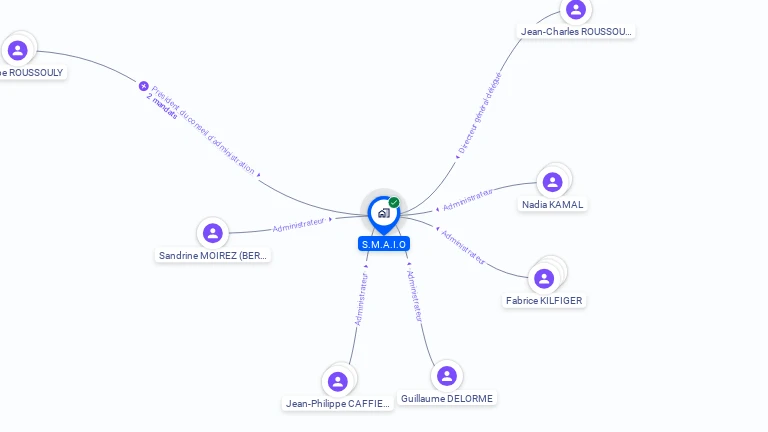 Cartographie gratuite de S.M.A.I.O