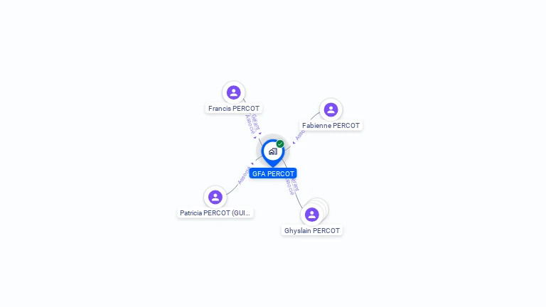 Cartographie gratuite de GFA PERCOT