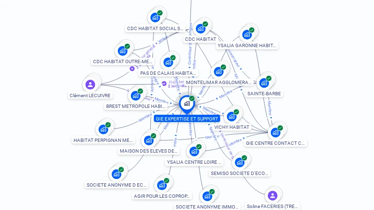 Cartographie gratuite de GIE EXPERTISE ET SUPPORT