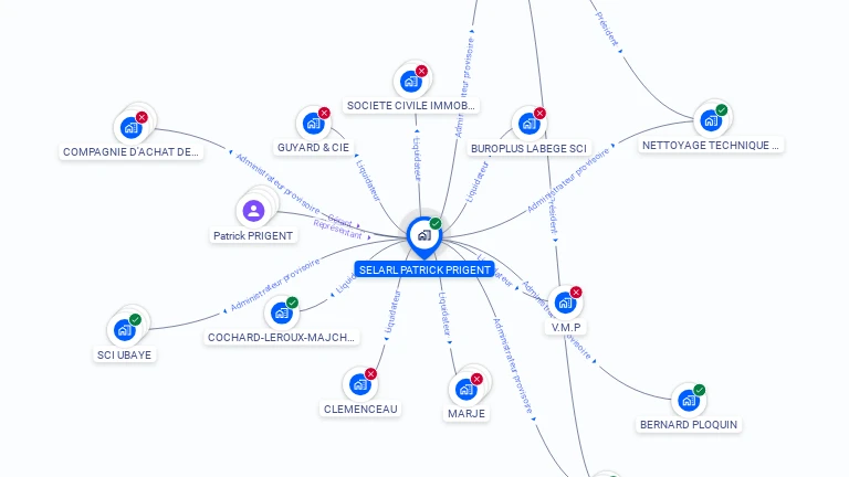 Cartographie gratuite de SELARL PATRICK PRIGENT