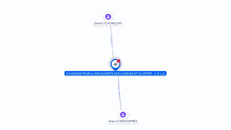 Cartographie gratuite d'ACADEMIE POUR LA DECOUVERTE DES LANGUES ET DU SPORT - A.D.L.S.