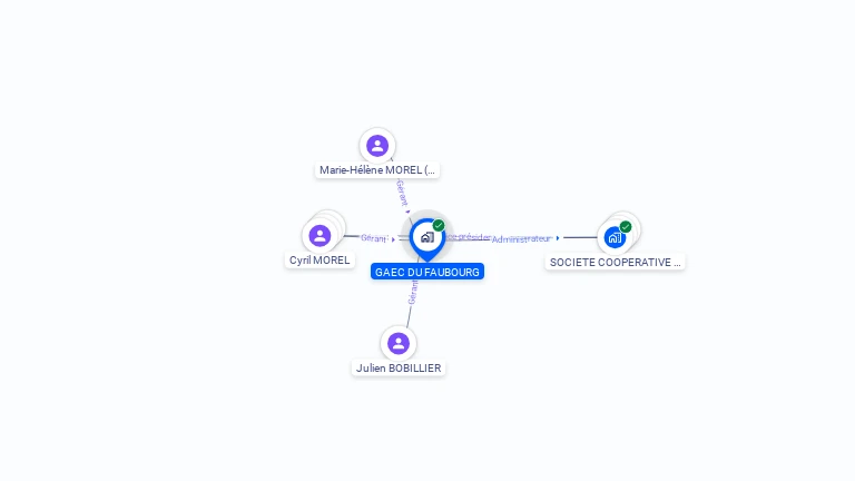 Cartographie gratuite de GAEC DU FAUBOURG