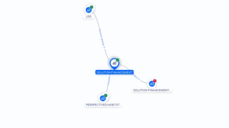 Cartographie gratuite de SOLUTION FINANCEMENT