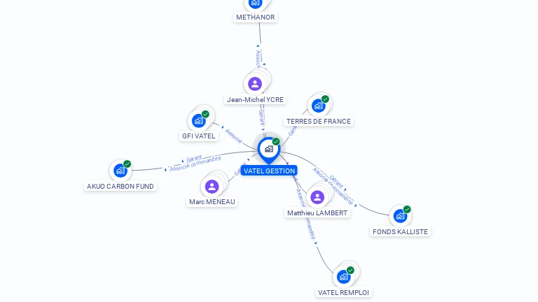 Cartographie gratuite de VATEL GESTION