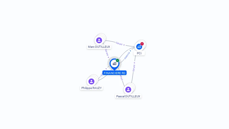 Cartographie gratuite de FINANCIERE RD