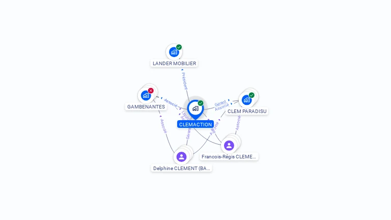 Cartographie gratuite de CLEMACTION