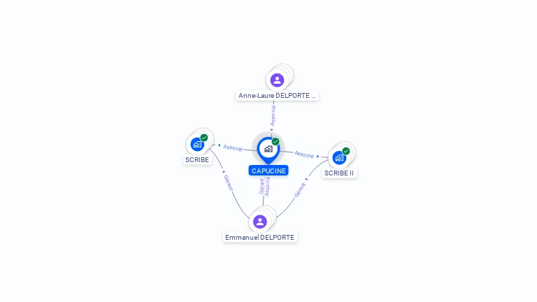 Cartographie gratuite de CAPUCINE