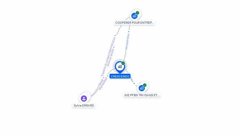 Cartographie gratuite de CRESCENDO